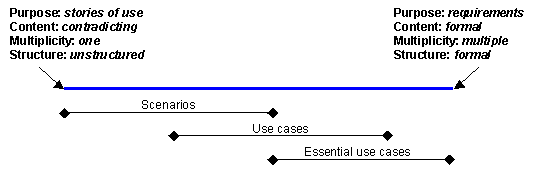 Diagram described in accompanying text.