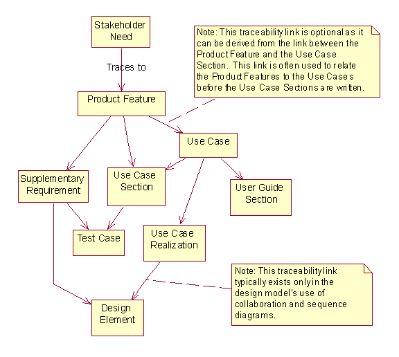 Diagram described in accompanying text.