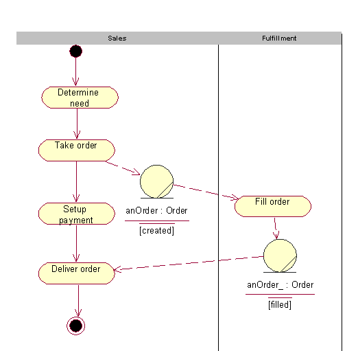 Diagram described in accompanying text.