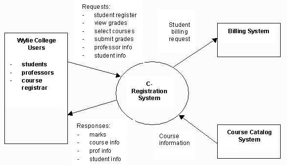 Described by Label Below