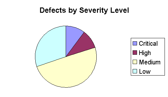 Image Described by Content Above