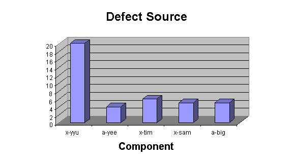 Image Described by Content Above