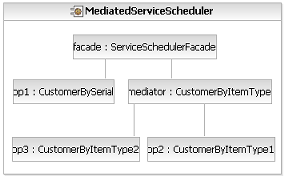 Diagram is described in the textual content.