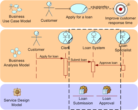 Diagram is described in the textual content.