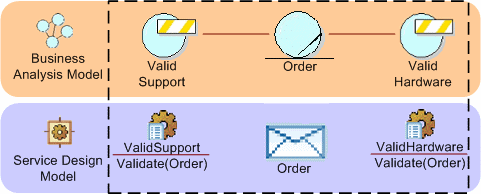 Diagram is described in the textual content.